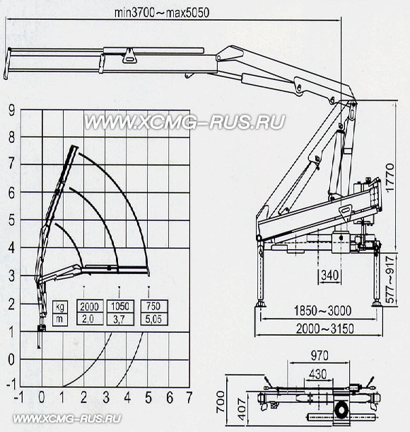 Размеры КМУ XCMG SQ2ZK1