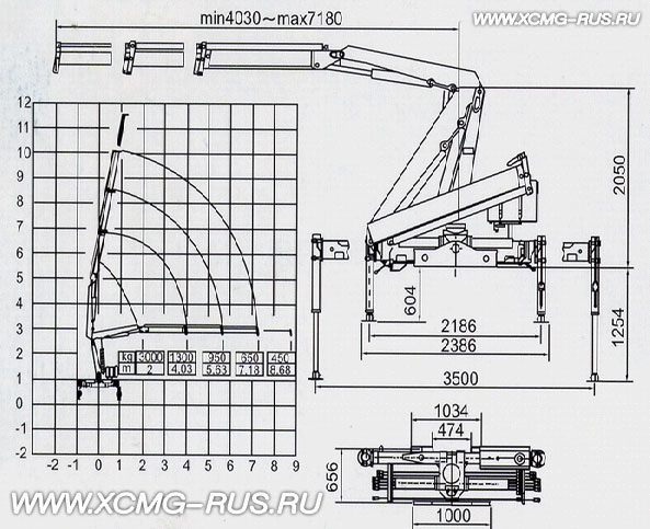 Размеры КМУ XCMG SQ3ZK2