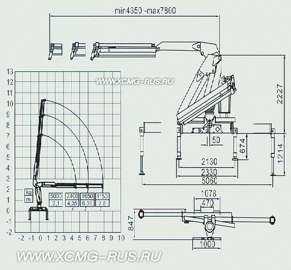 Размеры КМУ XCMG SQ5ZK2