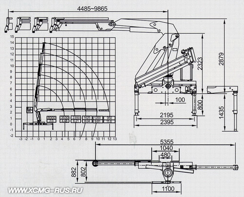 Размеры КМУ XCMG SQ8ZK3